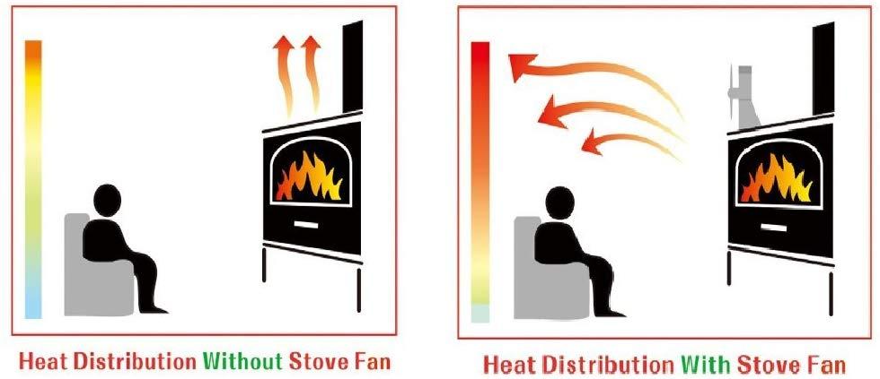 Wood stove fan 4