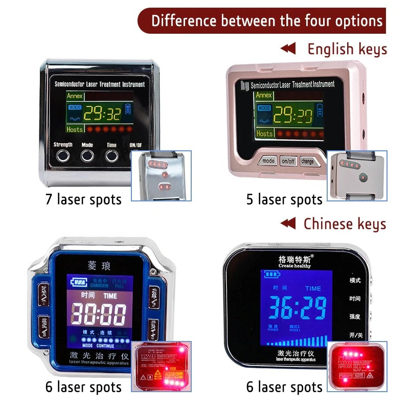 Laser Therapy Watch 3