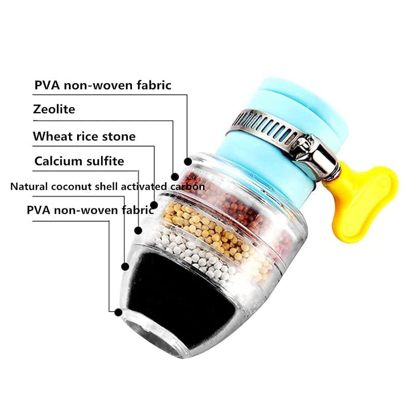 Home Activated Carbon Tap Filtration 2