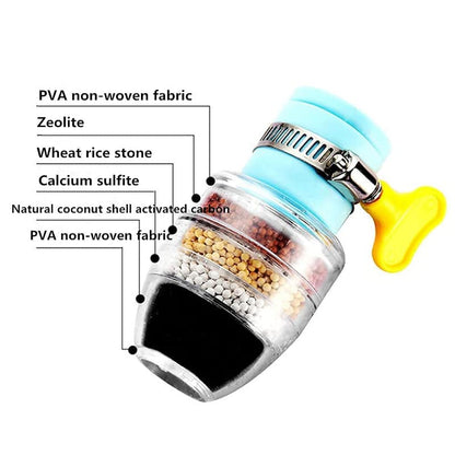 Home Activated Carbon Tap Filtration 2