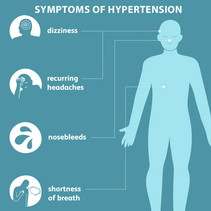 Hypertension Patch 2