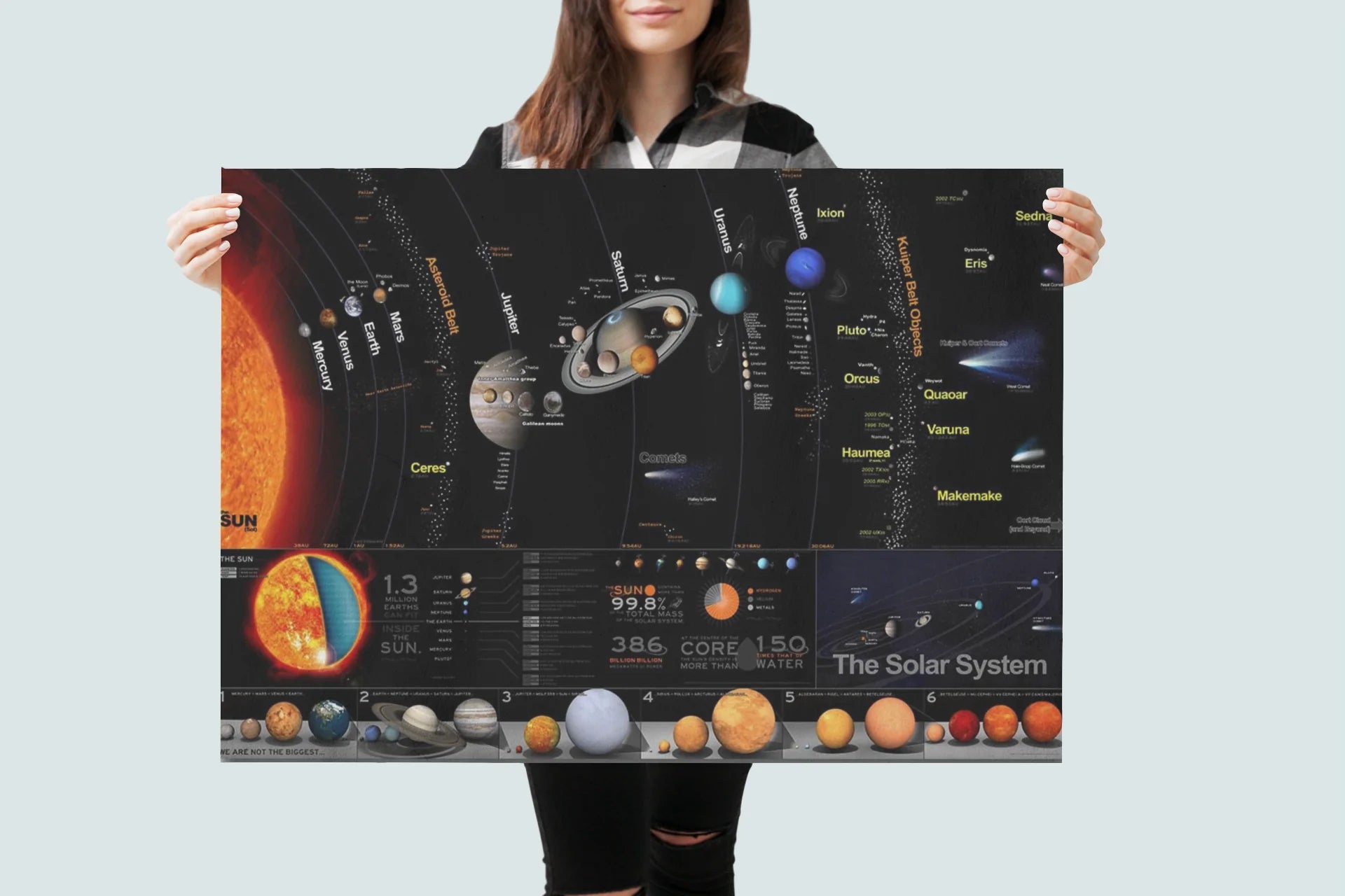 Milky Way Galaxy Solar System Chart Poster 2