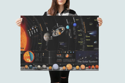 Milky Way Galaxy Solar System Chart Poster 2