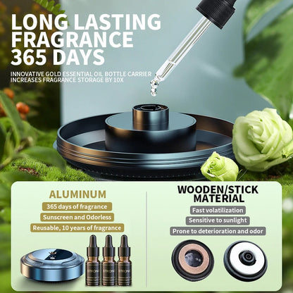 Car Smart Aromatherapy Spray 2