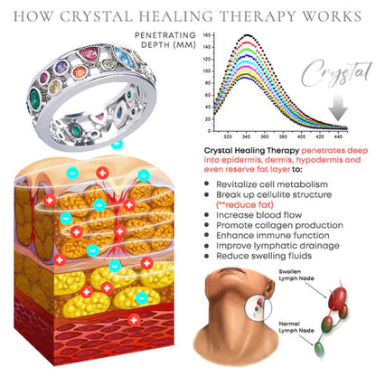 HeathCryt Crystal-Quartz IONIX Ring 2