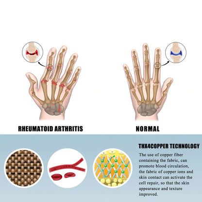 Compression Gloves 1 PAIR 2