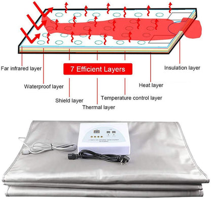 Sauna Blanket 2