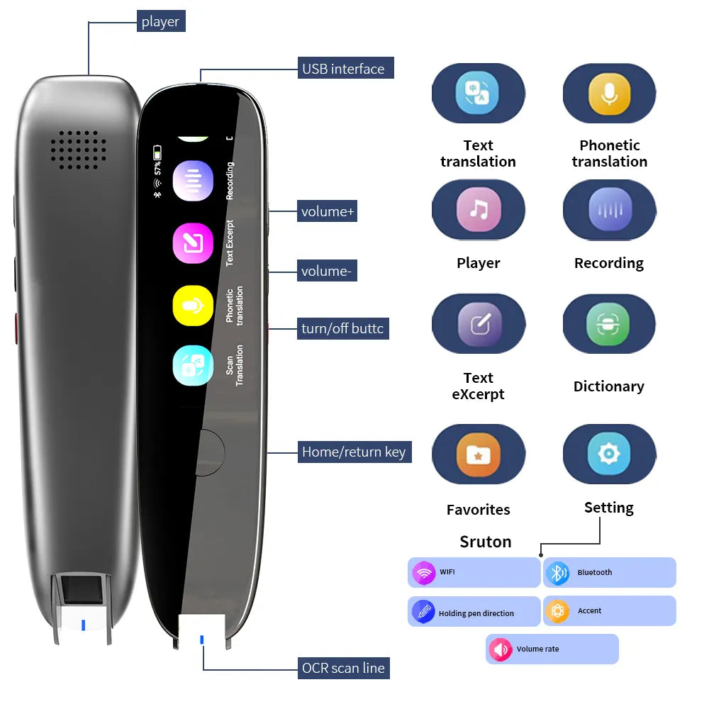 Translation Scanning Reading Pen 2
