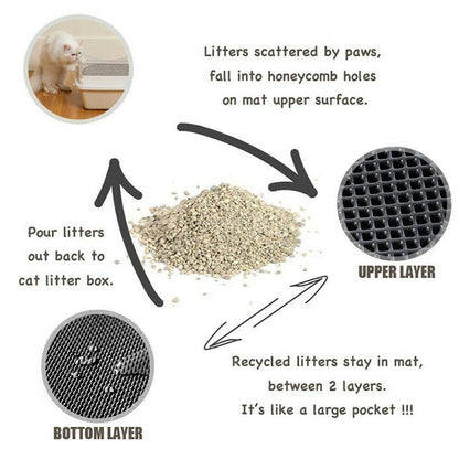 Litter Locker Cat Mat 2