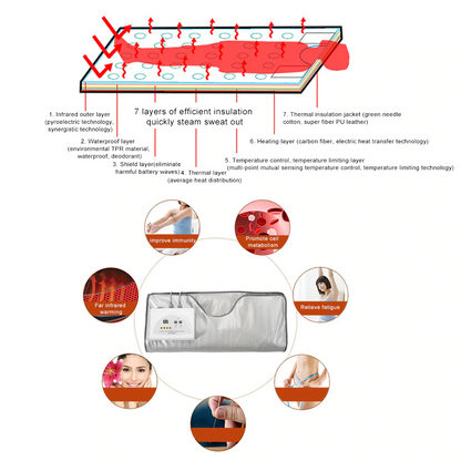 Sauna Blanket 3