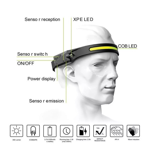 Wide Range Wave Sensor LED Headlamp 3