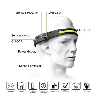 Wide Range Wave Sensor LED Headlamp 3