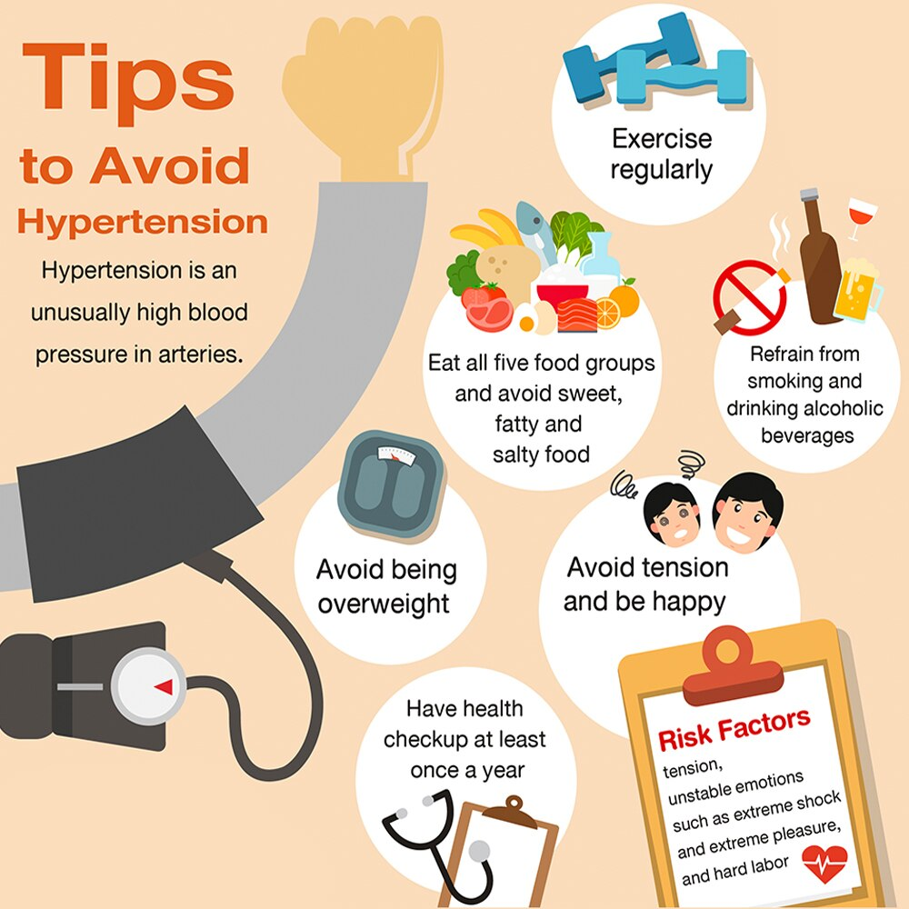 Hypertension Patch 3