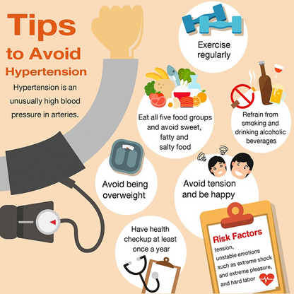 Hypertension Patch 3