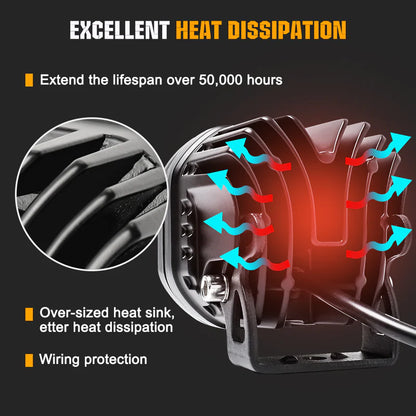 3inch Dual Beam Square Car Fog Light Pods 3