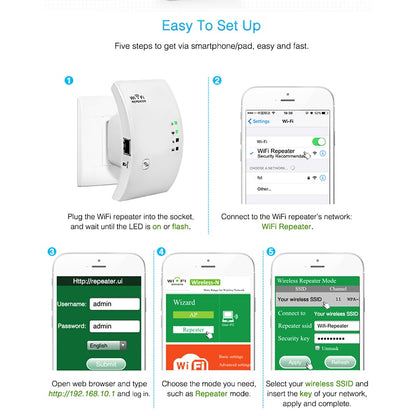 Ultra WIFI Repeater/Extender 3
