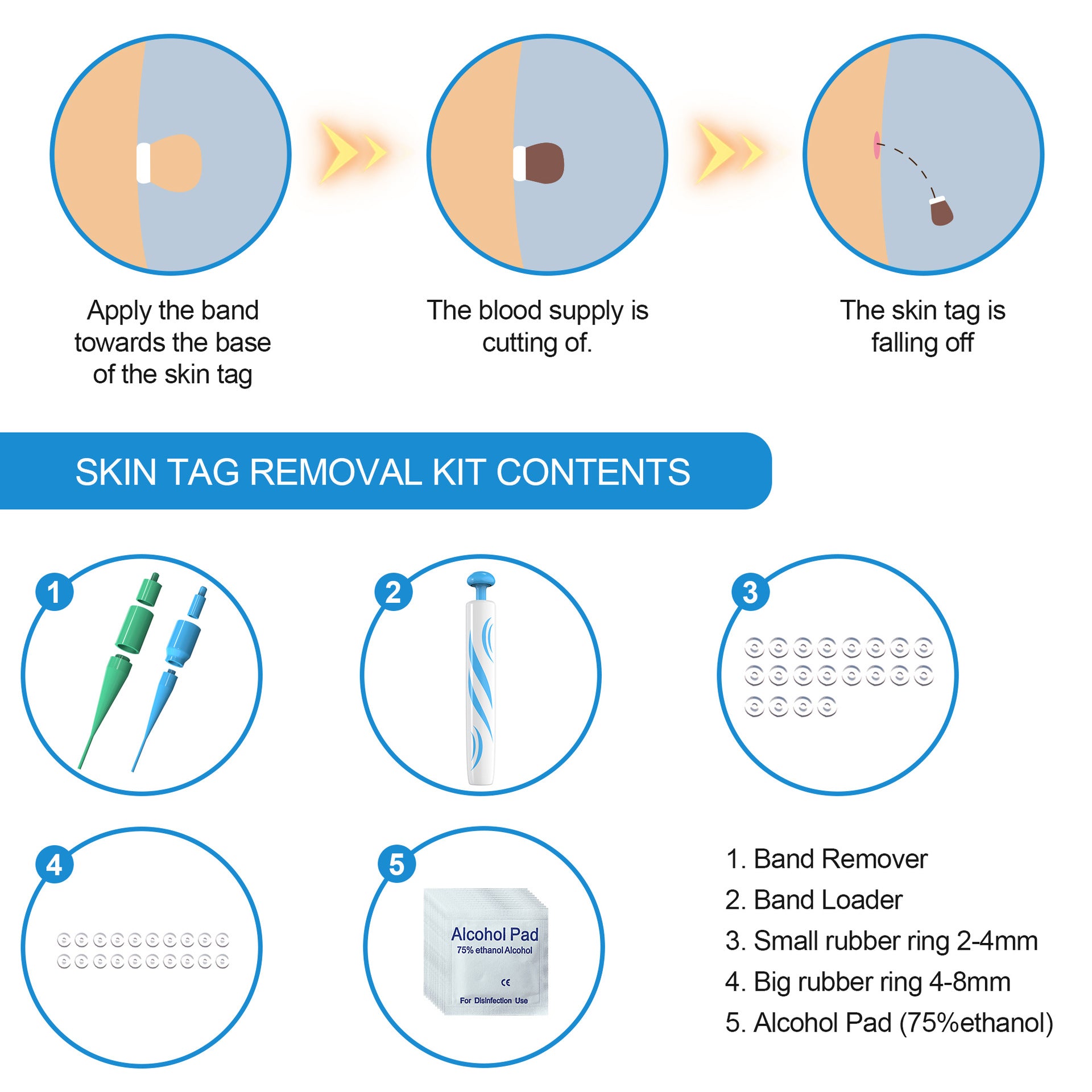 Auto Tag Removal Kit 3