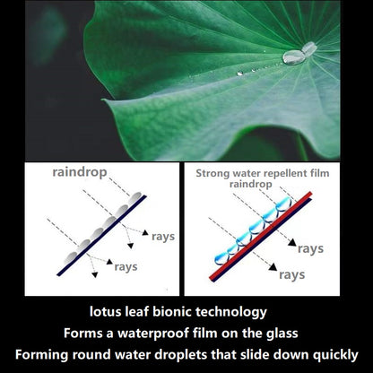 HD Transparent Rainproof Film (2 PCs) 3