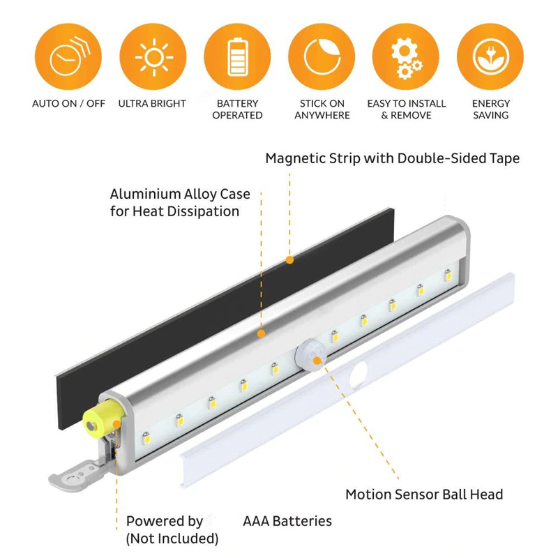 LED Closet Light 1