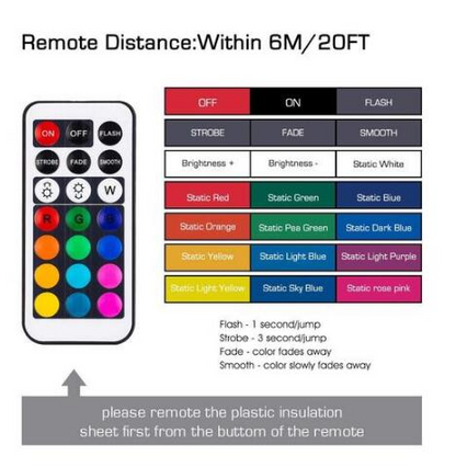 Colour-changing remote-controlled LED wireless 2