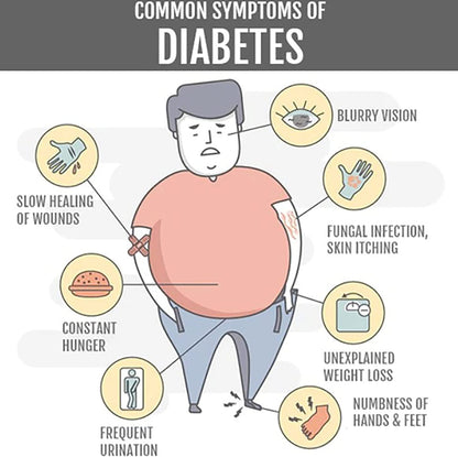 Blood Sugar Control Wristband 3