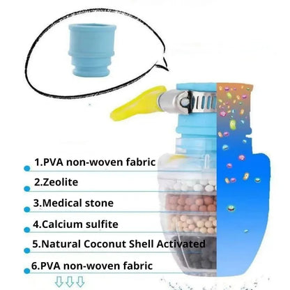 Magic Charcoal Water Filter 3