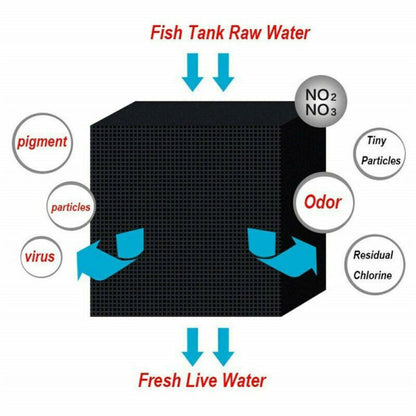 Aquarium Water Purifier Cube 4