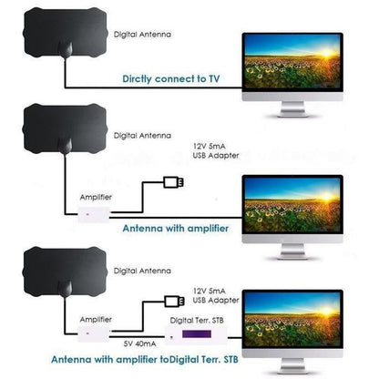 HDTV Cable Antenna 4K 4