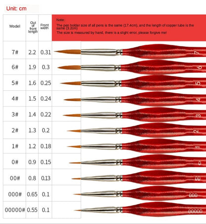 Miniature Detail Paint Brush Set 4