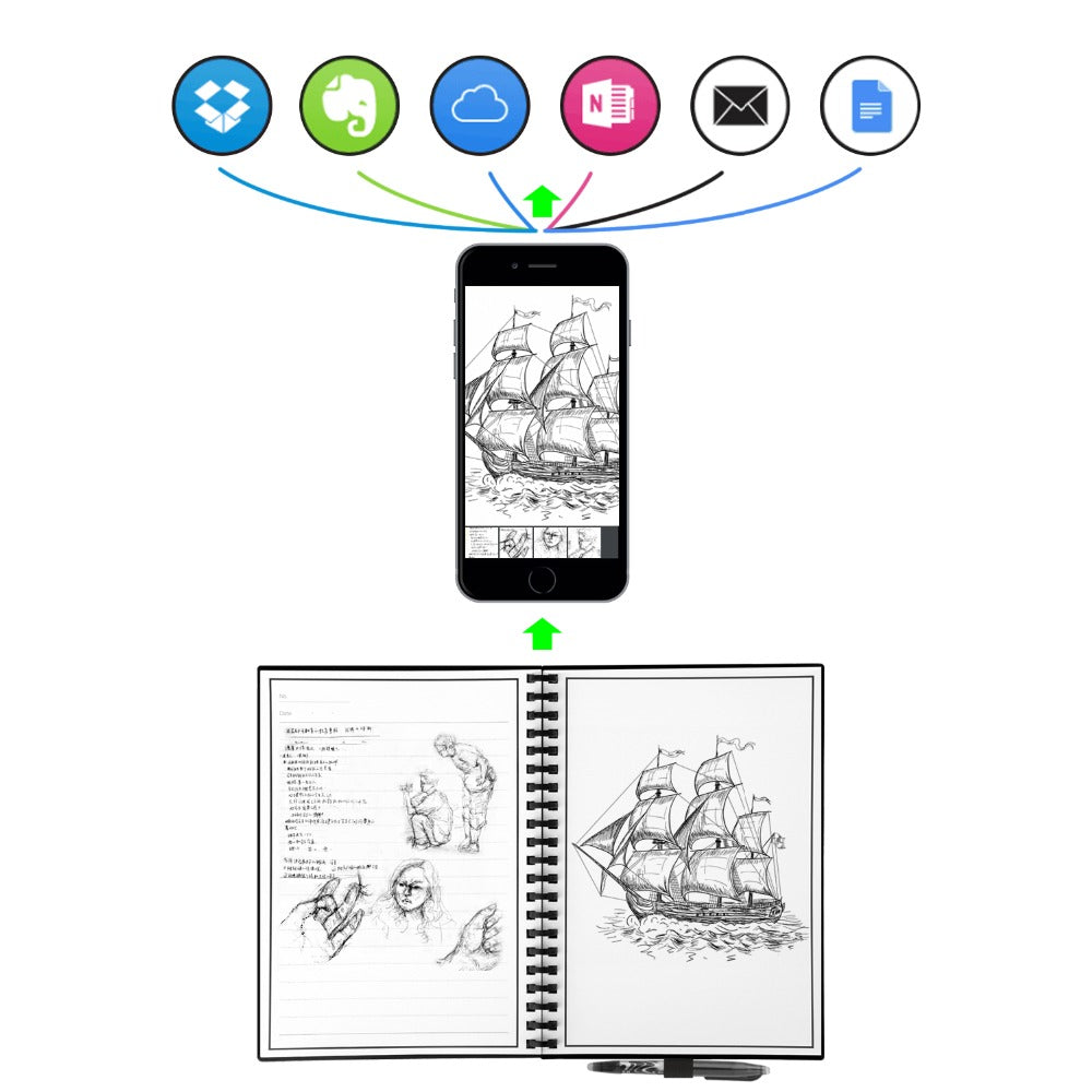 Smart Reusable Notebook 4