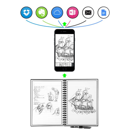 Smart Reusable Notebook 4
