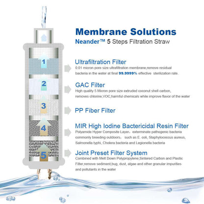 Water Filter Straw 4