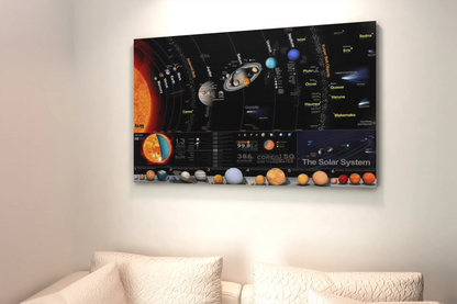 Milky Way Galaxy Solar System Chart Poster 3
