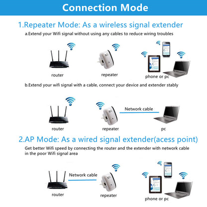 WIFI REPEATER &  SIGNAL BOOSTER 4