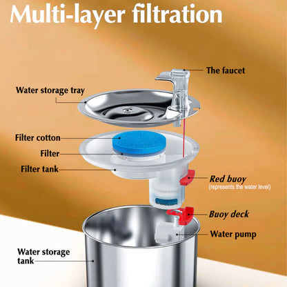 Stainless Steel Automatic Cats Healthy Water Fountain 5