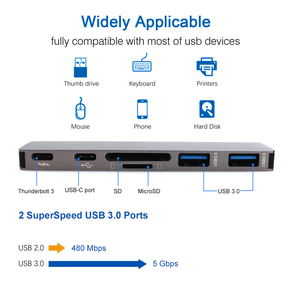 Multiport  USB-C Hub for  MacBook Pro 5