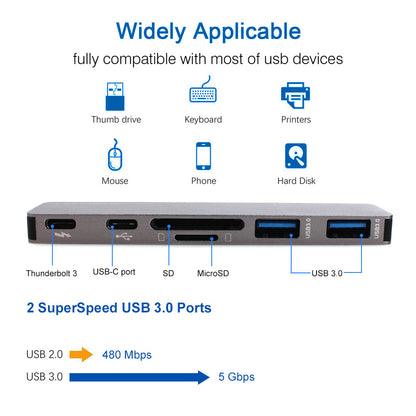 Multiport  USB-C Hub for  MacBook Pro 5