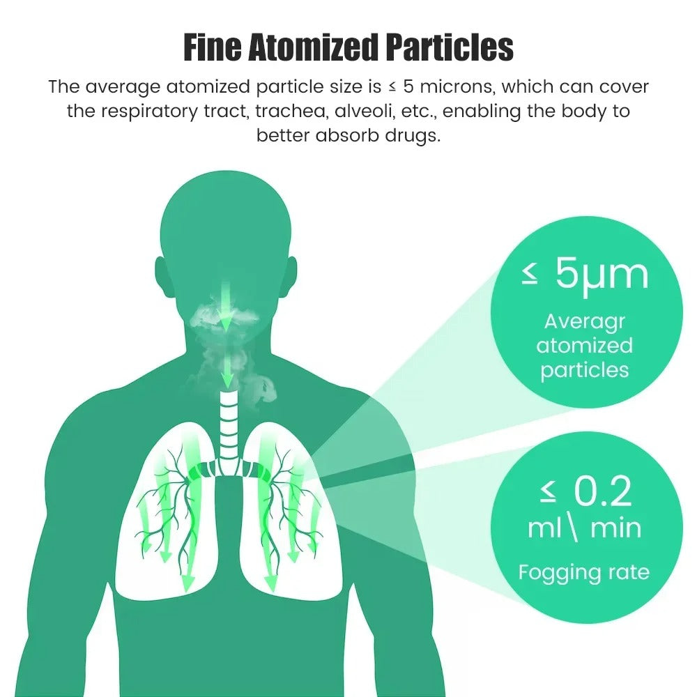 Portable Nebulizer 5