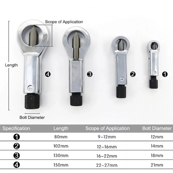 Heavy-Duty Nuts Splitter Tools Set 5