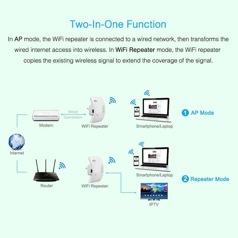Ultra WIFI Repeater/Extender 5