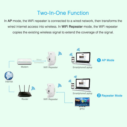 Ultra WIFI Repeater/Extender 5
