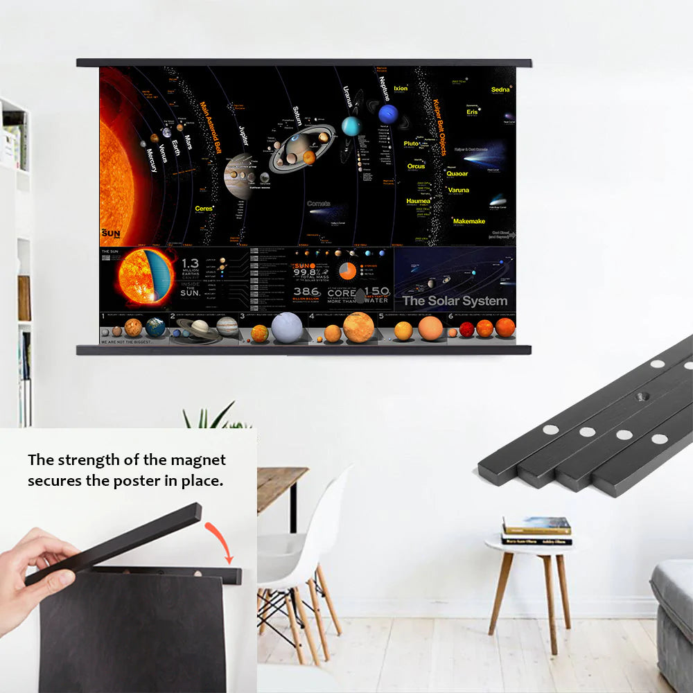 Milky Way Galaxy Solar System Chart Poster 4