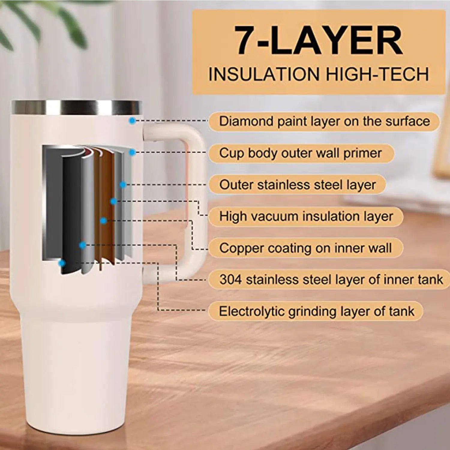 2-in-1 Hot & Cold Split Tumbler Stainless Steel Travel Mug 5