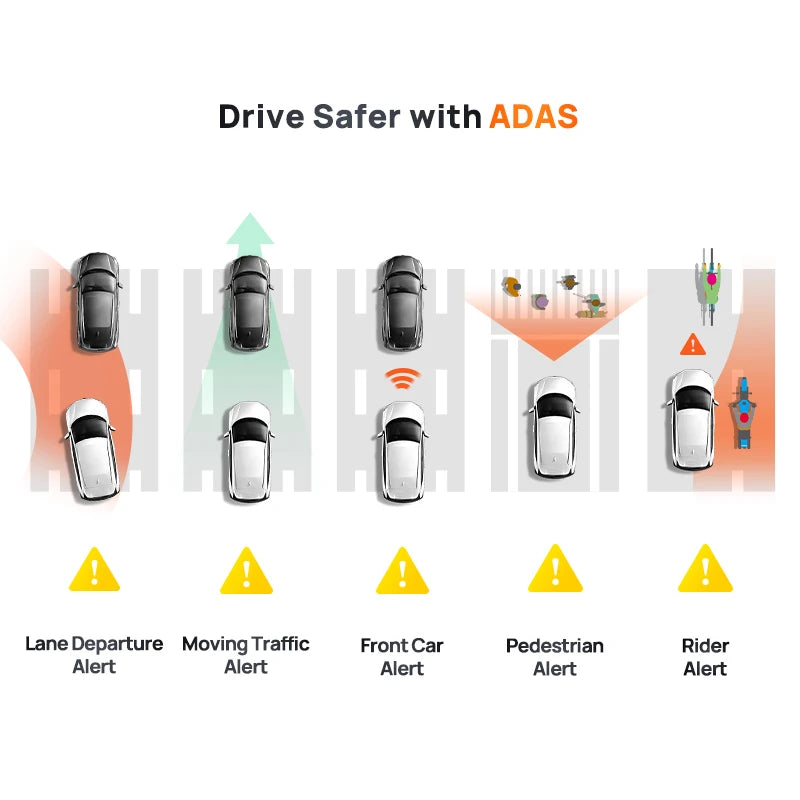 70Mai Omni 360° Rotation Dashcam 5