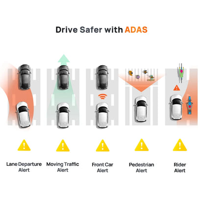 70Mai Omni 360° Rotation Dashcam 5
