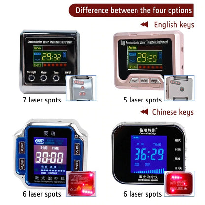 Laser Therapy Watch 3