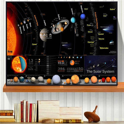 Milky Way Galaxy Solar System Chart Poster 1